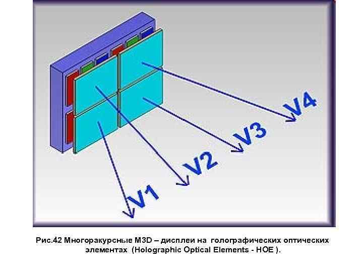  Рис. 42 Многоракурсные М 3 D – дисплеи на голографических оптических элементах (Holographic