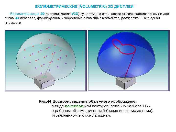  ВОЛЮМЕТРИЧЕСКИЕ (VOLUMETRIC) 3 D ДИСПЛЕИ Волюметрические 3 D дисплеи (далее V 3 D)