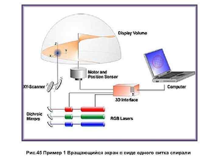  Рис. 45 Пример 1 Вращающийся экран в виде одного витка спирали 