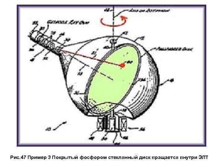  Рис. 47 Пример 3 Покрытый фосфором стеклянный диск вращается внутри ЭЛТ 