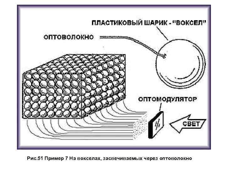 Торец нити