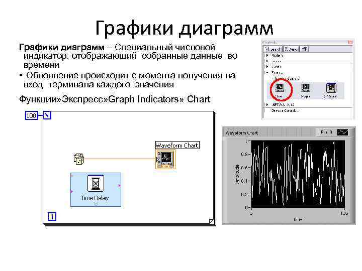 Графики диаграмм – Специальный числовой индикатор, отображающий собранные данные во времени • Обновление происходит