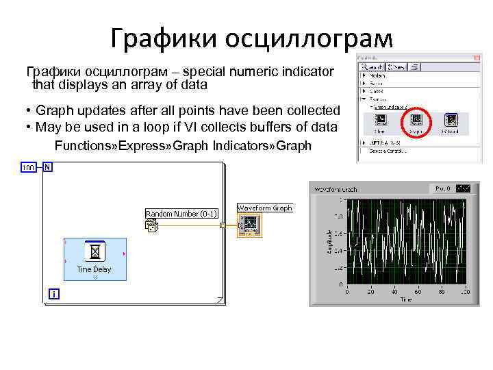 Графики осциллограм – special numeric indicator that displays an array of data • Graph