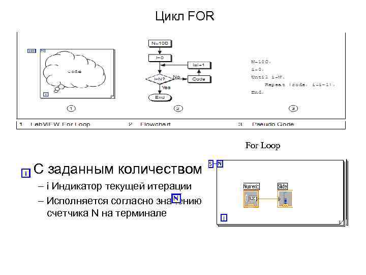 Цикл FOR For Loop • С заданным количеством – i Индикатор текущей итерации –