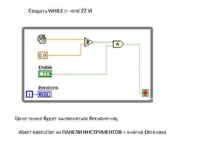 Создать WHILE n –end 22 VI Цикл также будет выполняться бесконечно, Abort execution из