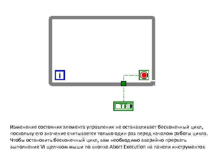 Изменение состояния элемента управления не останавливает бесконечный цикл, поскольку его значение считывается только один