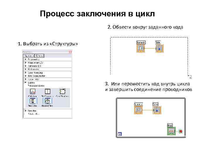 Процесс заключения в цикл 2. Обвести вокруг заданного кода 1. Выбрать из «Структуры» 3.