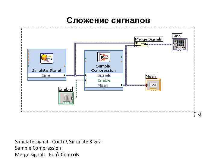 Cложение сигналов Simulate signal- Contr.  Simulate Signal Sample Compression Merge signals Fun Controls