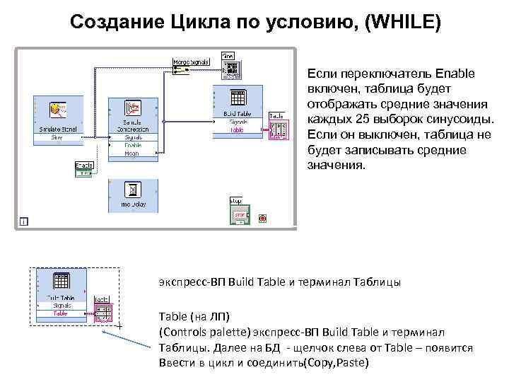 Создание Цикла по условию, (WHILE) Если переключатель Enable включен, таблица будет отображать средние значения