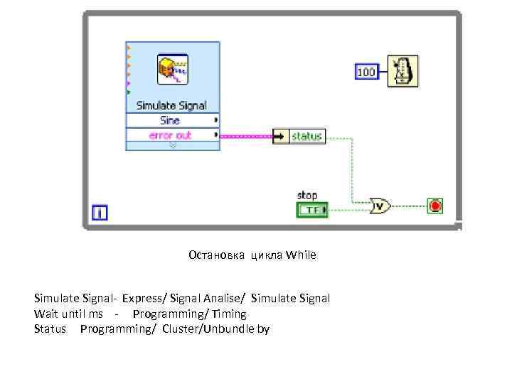 Остановка цикла While Simulate Signal- Express/ Signal Analise/ Simulate Signal Wait until ms -