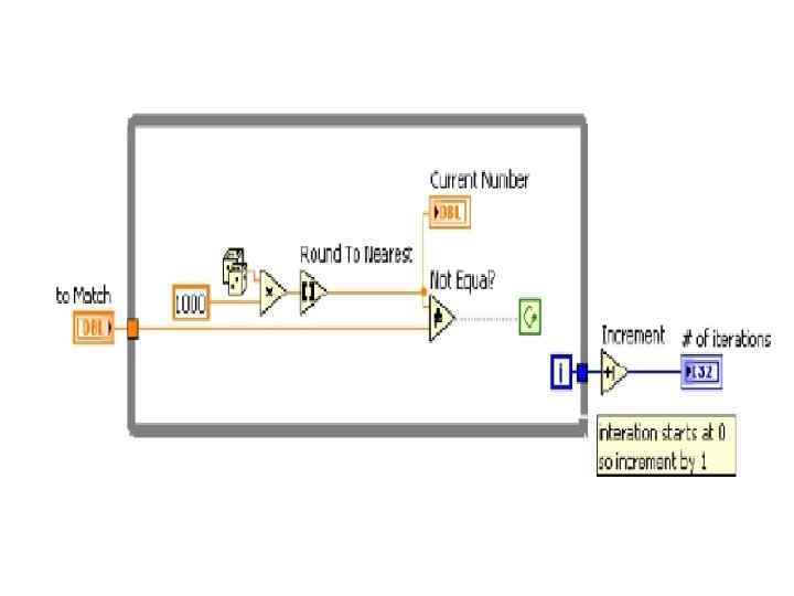 Labview готовые проекты