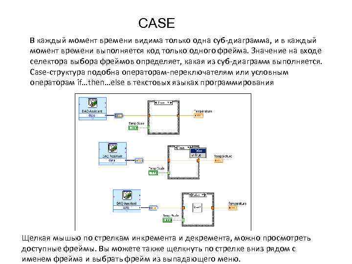 CASE В каждый момент времени видима только одна суб-диаграмма, и в каждый момент времени