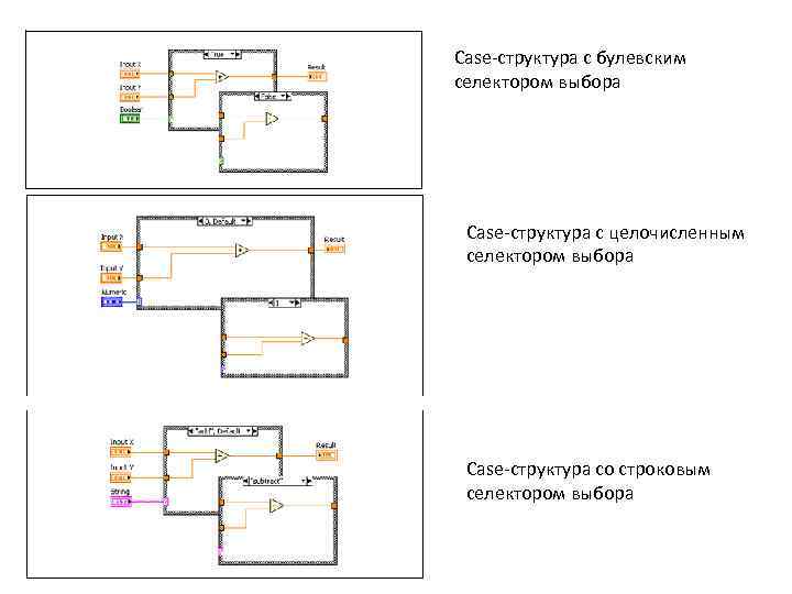 Case-структура с булевским селектором выбора Case-структура с целочисленным селектором выбора Case-структура со строковым селектором
