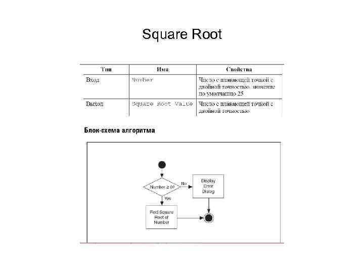 Square Root 