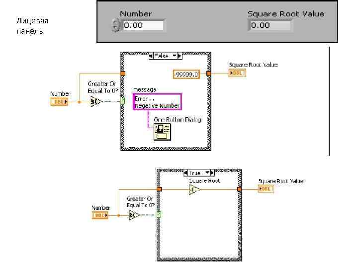 Лицевая панель ЛЛ 