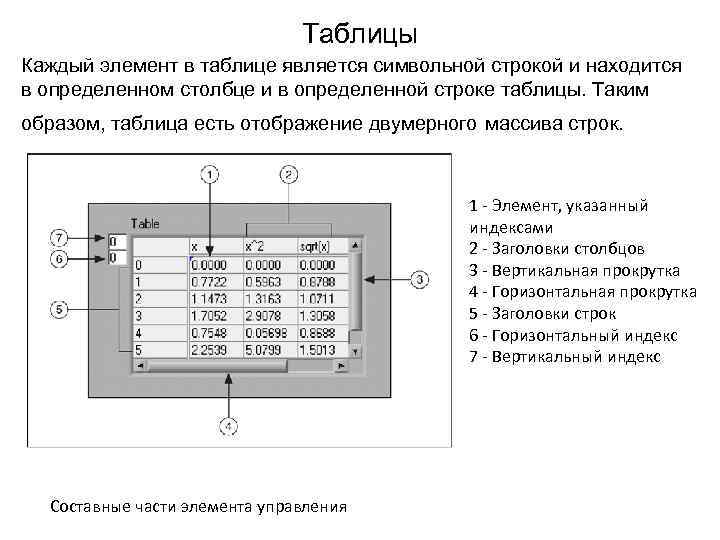 Определение столбца. LABVIEW таблица. Двумерный массив LABVIEW.