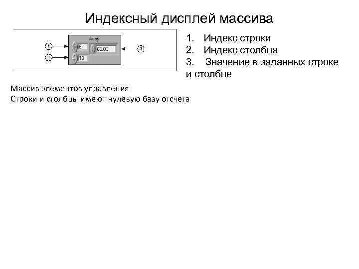 Индексный дисплей массива 1. Индекс строки 2. Индекс столбца 3. Значение в заданных строке