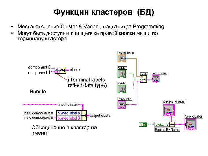 Функции кластеров (БД) • Местоположение Cluster & Variant, подпалитра Programming • Могут быть доступны