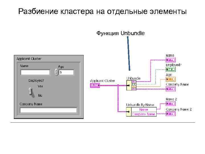 Разбиение кластера на отдельные элементы Функция Unbundle 