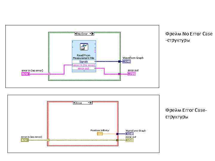 Фрейм No Error Case -структуры Фрейм Error Caseструктуры 