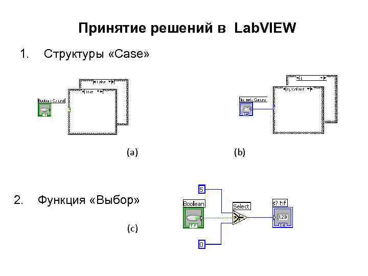 Принятие решений в Lab. VIEW 1. Структуры «Case» (a) 2. Функция «Выбор» (c) (b)