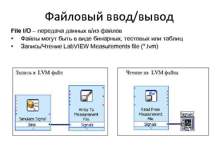Файловый ввод/вывод File I/O – передача данных в/из файлов • Файлы могут быть в