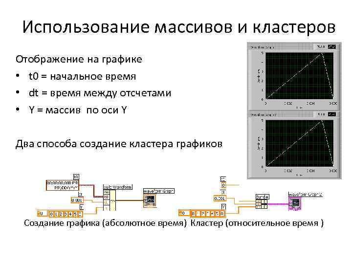 Использование массивов и кластеров Отображение на графике • t 0 = начальное время •