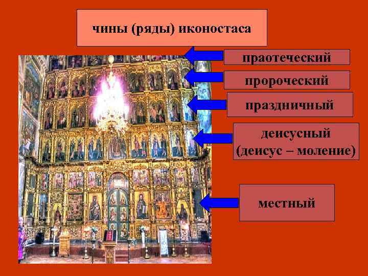 чины (ряды) иконостаса праотеческий пророческий праздничный деисусный (деисус – моление) местный 