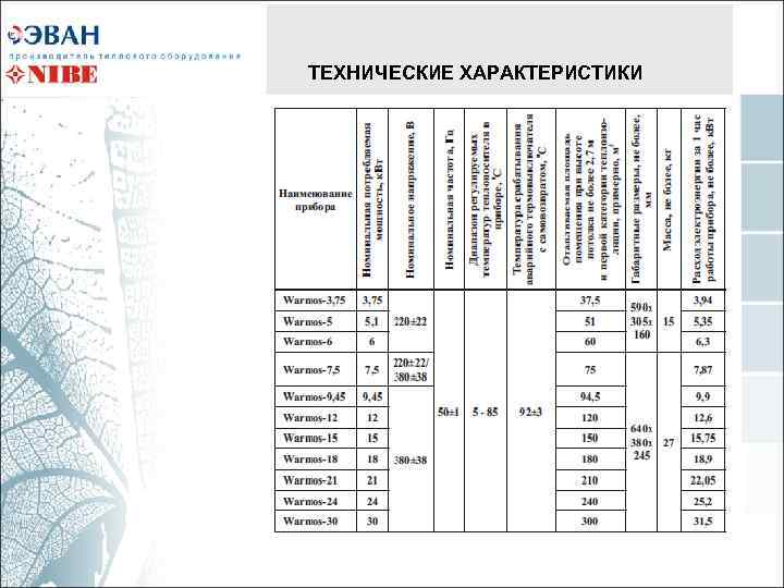 ТЕХНИЧЕСКИЕ ХАРАКТЕРИСТИКИ 