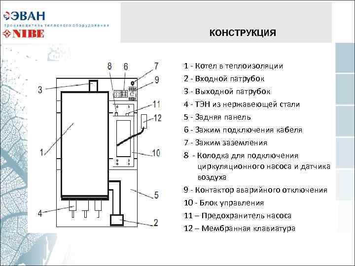 Электрический котел warmos start 9