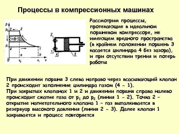 Процессы в компрессионных машинах Рассмотрим процессы, протекающие в идеальном поршневом компрессоре, не имеющем вредного