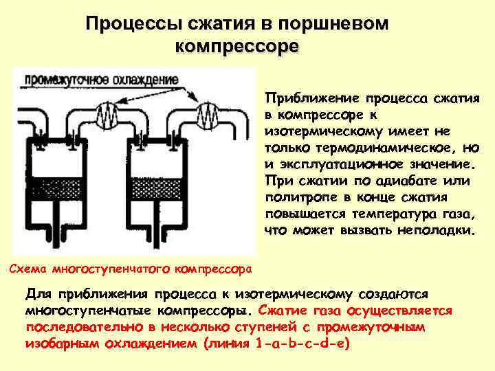 Процессы сжатия в поршневом компрессоре Приближение процесса сжатия в компрессоре к изотермическому имеет не