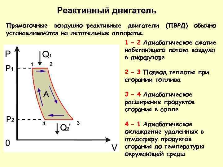 Установка адиабатического сжатия представляет собой сосуд