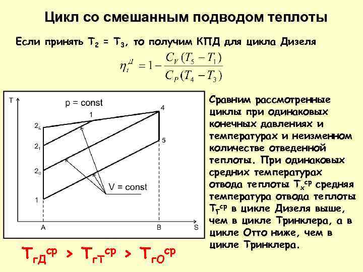 Цикл со смешанным подводом теплоты Если принять T 2 = T 3, то получим