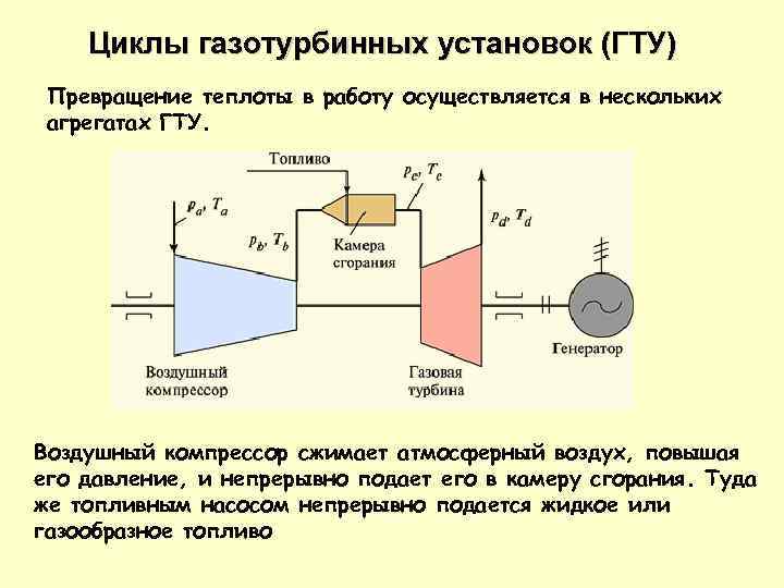 Циклы газотурбинных установок (ГТУ) Превращение теплоты в работу осуществляется в нескольких агрегатах ГТУ. Воздушный