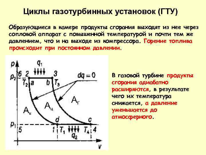Термодинамику процессов перемещения газов удобно описывать на диаграмме t s