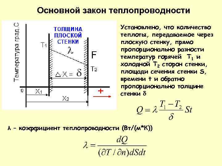 Работа и количество переданной теплоты