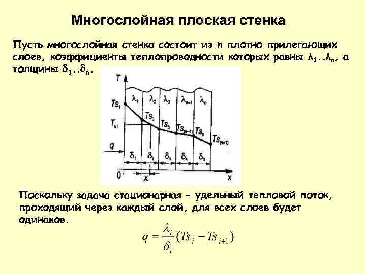 Многослойная плоская стенка Пусть многослойная стенка состоит из n плотно прилегающих слоев, коэффициенты теплопроводности