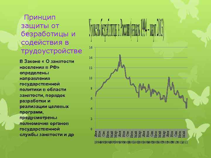 В Законе « О занятости населения в РФ» определены направления государственной политики в области