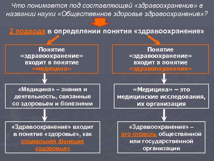 Что понимается под содержанием проекта