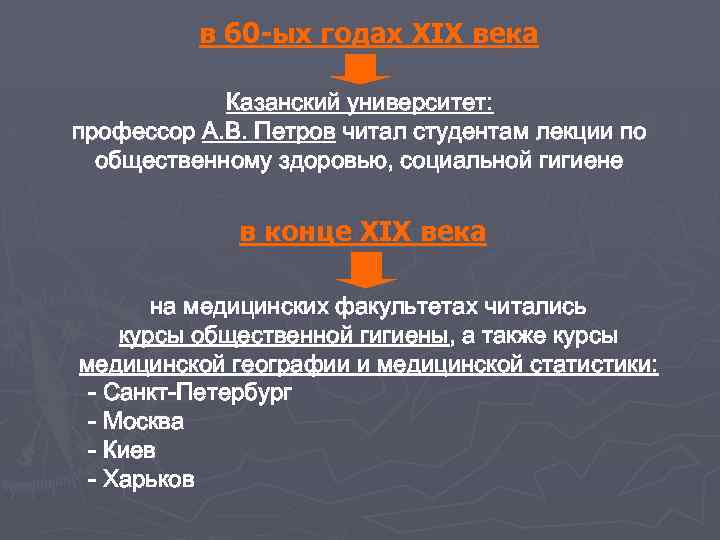 в 60 -ых годах XIX века Казанский университет: профессор А. В. Петров читал студентам