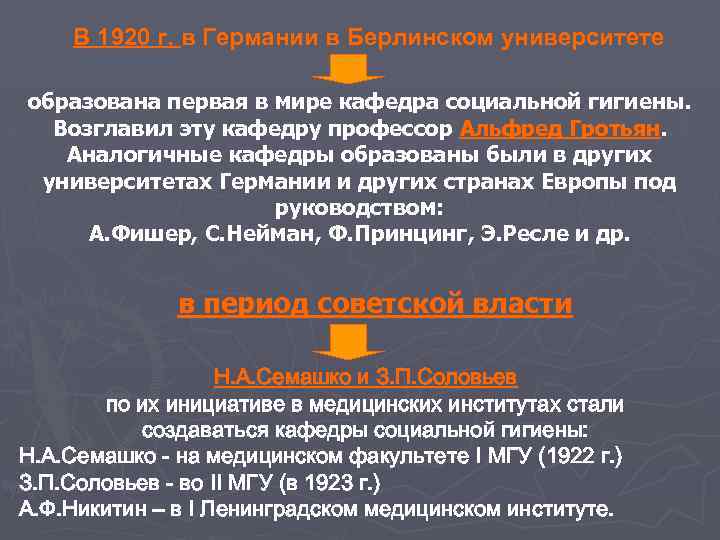 В 1920 г. в Германии в Берлинском университете образована первая в мире кафедра социальной