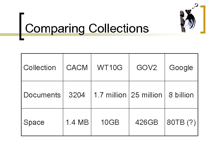 ? Comparing Collections Collection Documents Space CACM 3204 1. 4 MB WT 10 G
