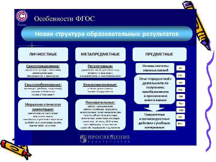 Технология коммуникативного обучения иноязычной культуре е и пассов презентация