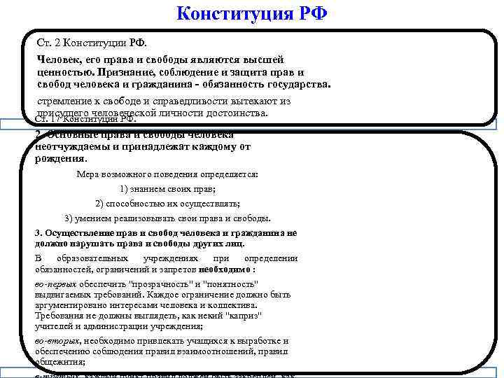 Конституция РФ Ст. 2 Конституции РФ. Человек, его права и свободы являются высшей ценностью.