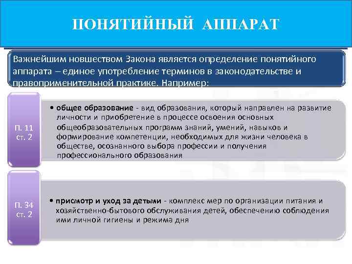 ПОНЯТИЙНЫЙ АППАРАТ Понятийный аппарат Важнейшим новшеством Закона является определение понятийного аппарата – единое употребление