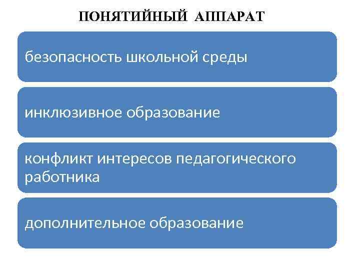 ПОНЯТИЙНЫЙ АППАРАТ безопасность школьной среды единое употребление терминов в законодательстве и инклюзивное образование практике.