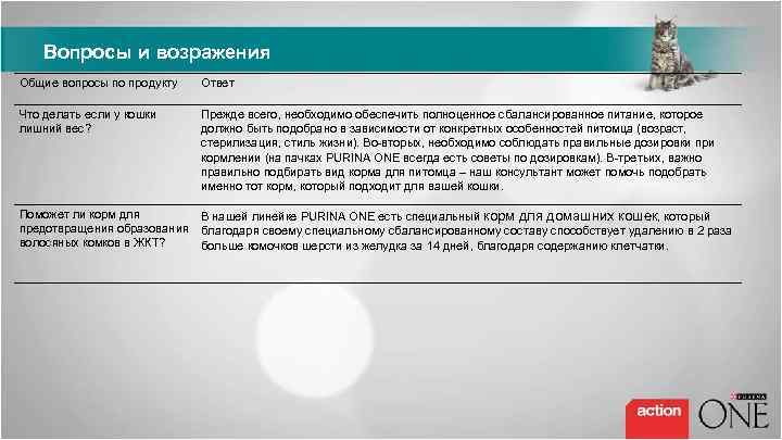 Вопросы и возражения Общие вопросы по продукту Ответ Что делать если у кошки лишний