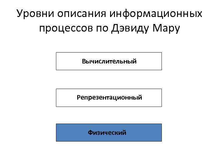 Уровни описания информационных процессов по Дэвиду Мару Вычислительный Репрезентационный Физический 