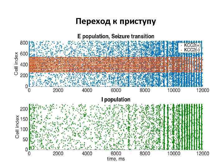 Переход к приступу 